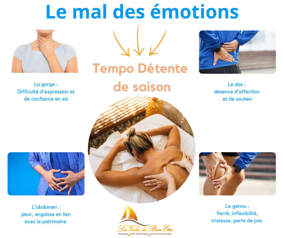 Emotions douleurs
